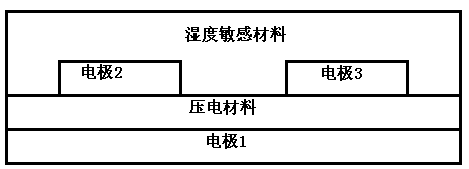 Artificial skin and pressure, temperature and humidity detection method thereof