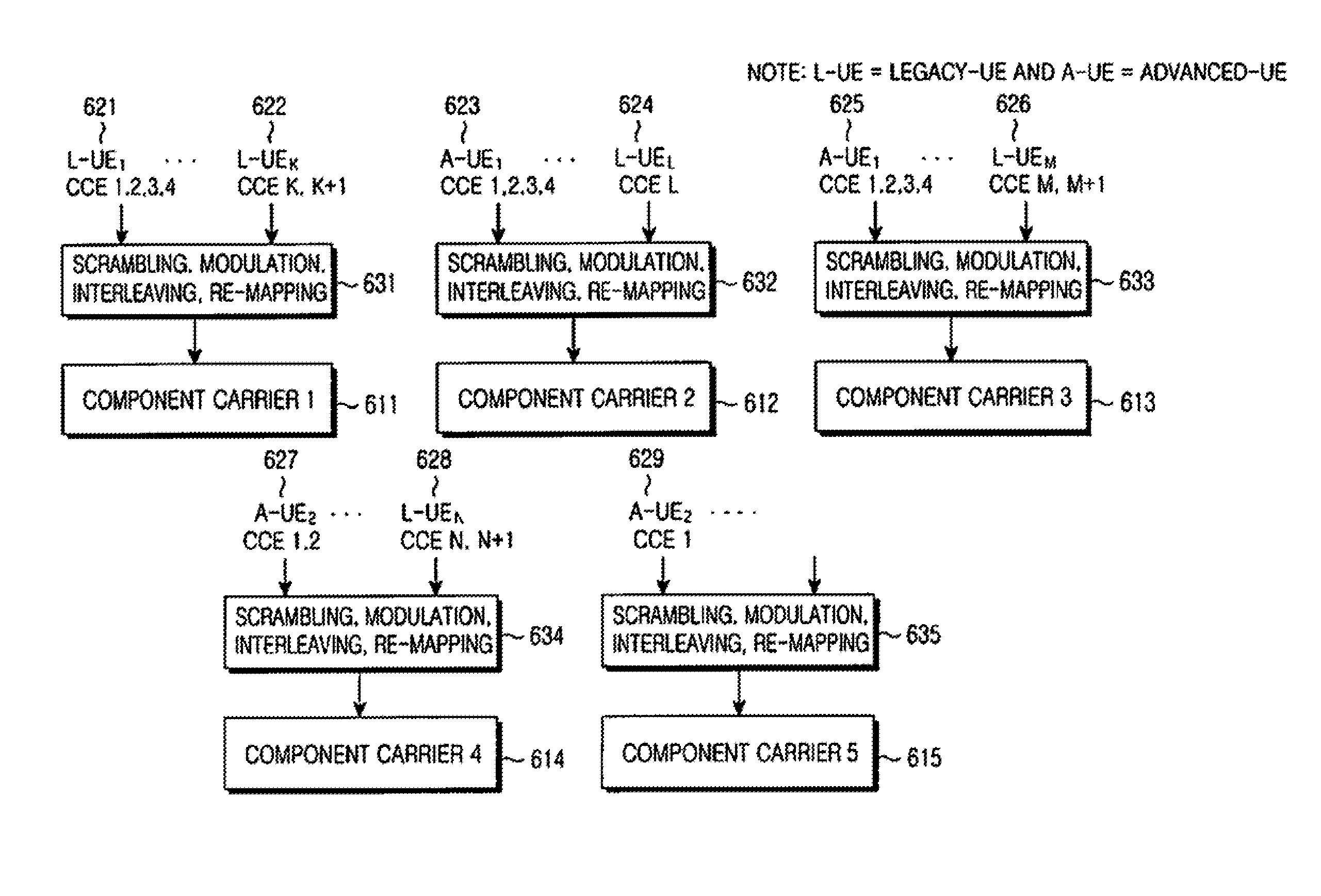 Transmission of scheduling assignments in multiple operating bandwidths