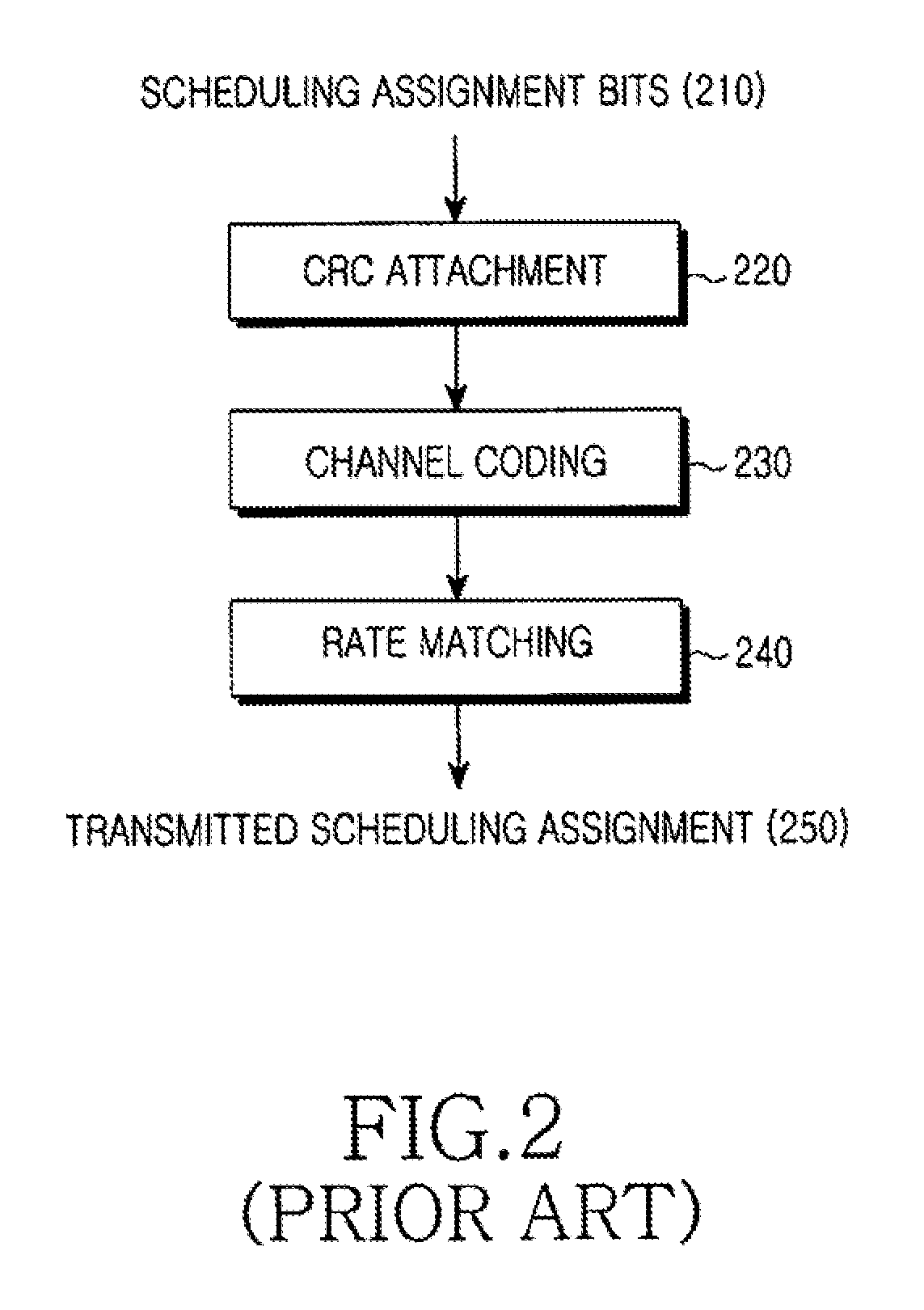 Transmission of scheduling assignments in multiple operating bandwidths