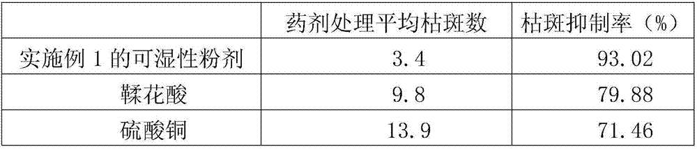 Pesticide composition for preventing and curing plant virus diseases and application of pesticide composition