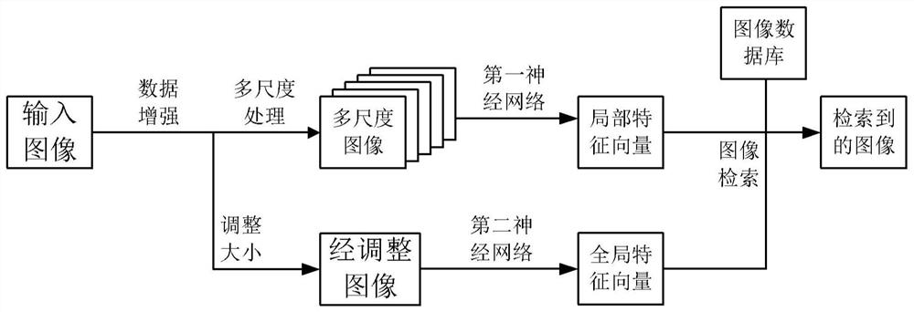 Method, electronic device, and computer-readable storage medium for retrieving images