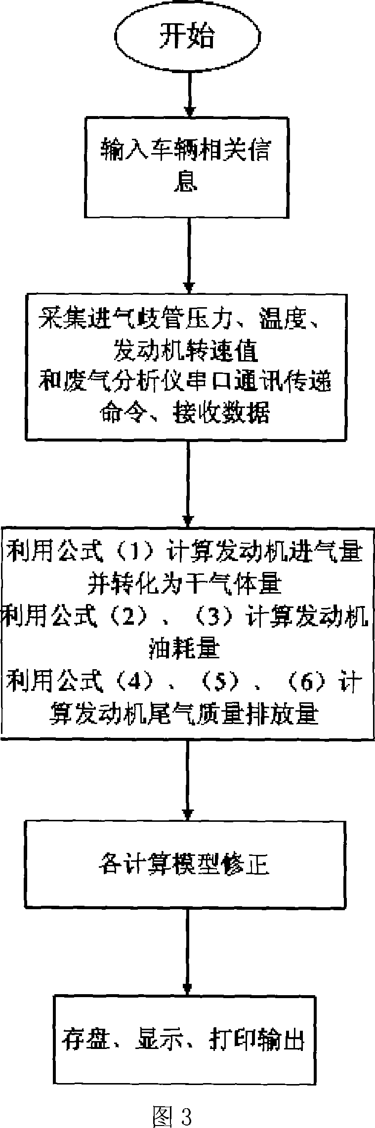 Portable detecting device for detecting automobile oil-consumption quantity and tail-gas quality and exhaust quantity