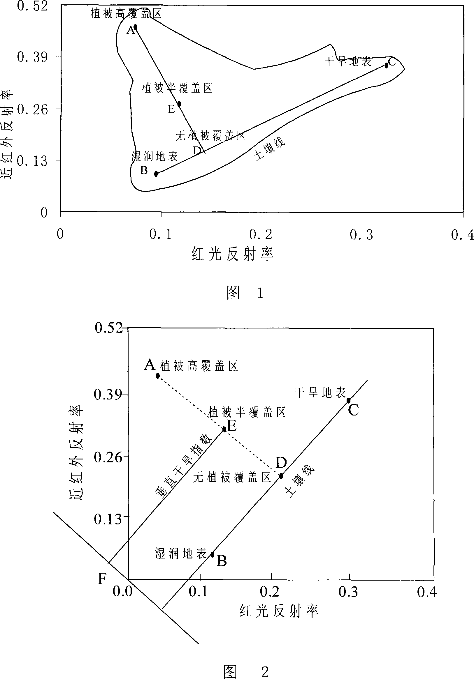 Agricultural drought monitoring method