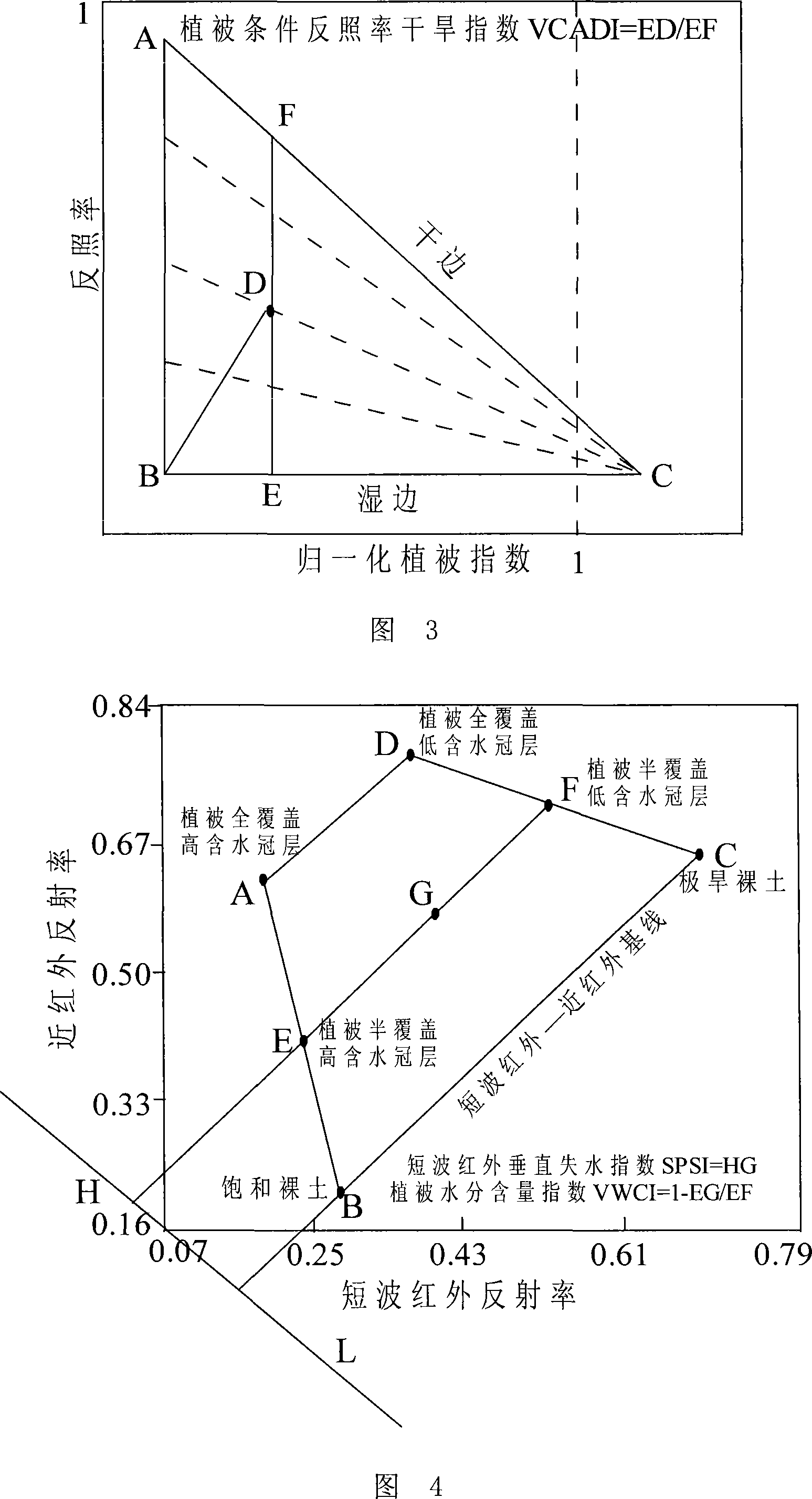 Agricultural drought monitoring method