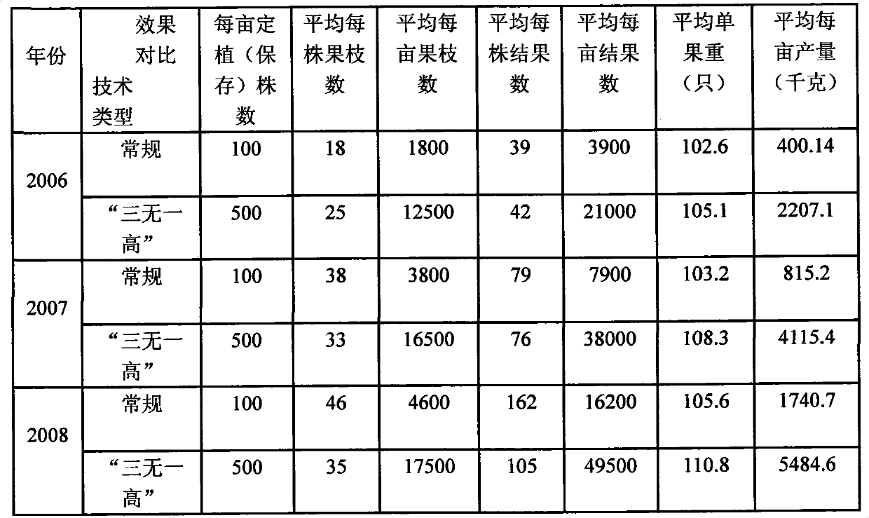 Green-house high-density smooth-skinned peach cultivation method without trunk, multi-layer axial shoot, side shoot