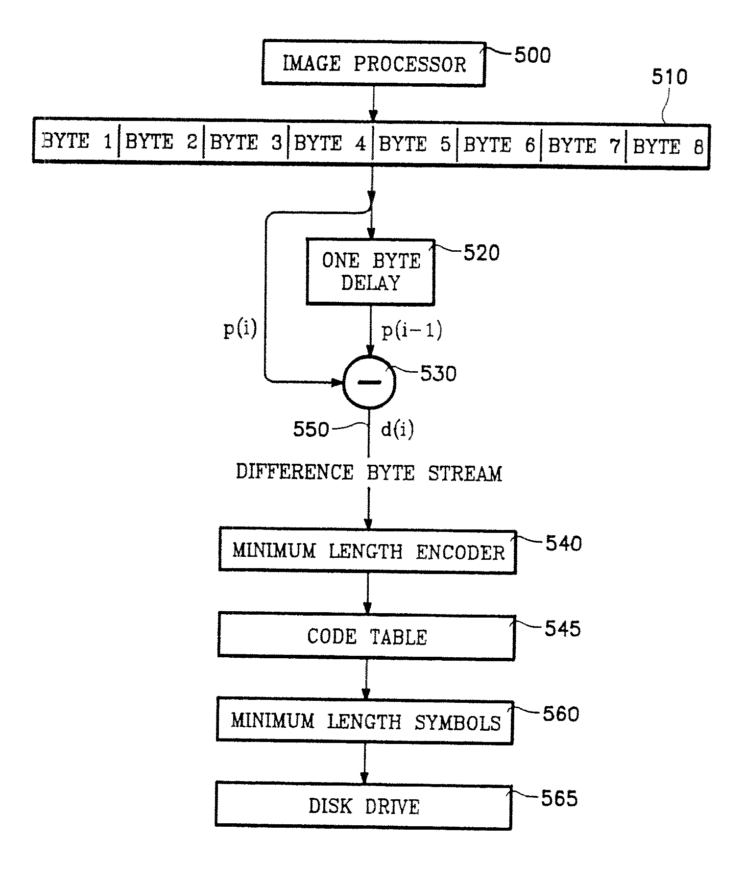 Lossless video data compressor with very high data rate