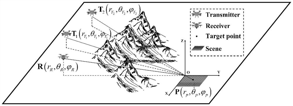 Path planning method for short-time aperture synthesis of distributed radar