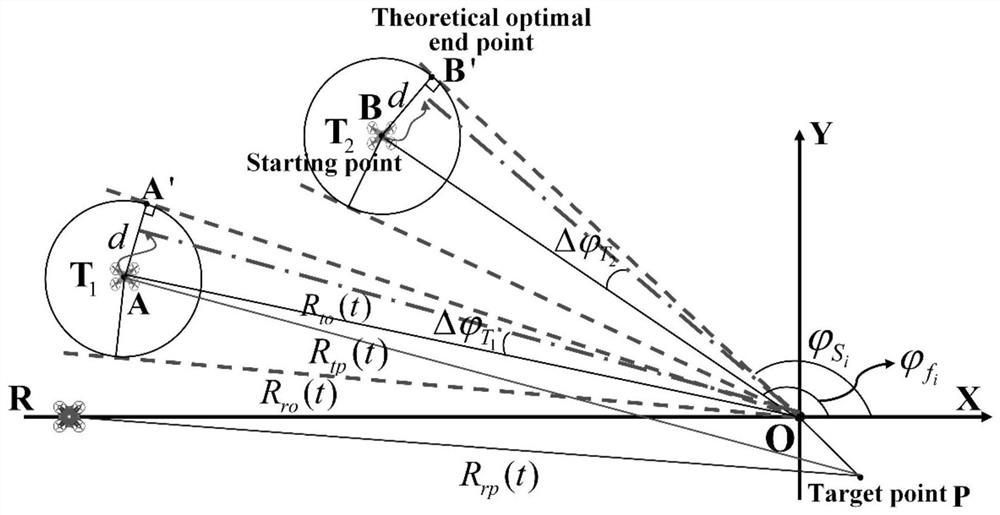 Path planning method for short-time aperture synthesis of distributed radar