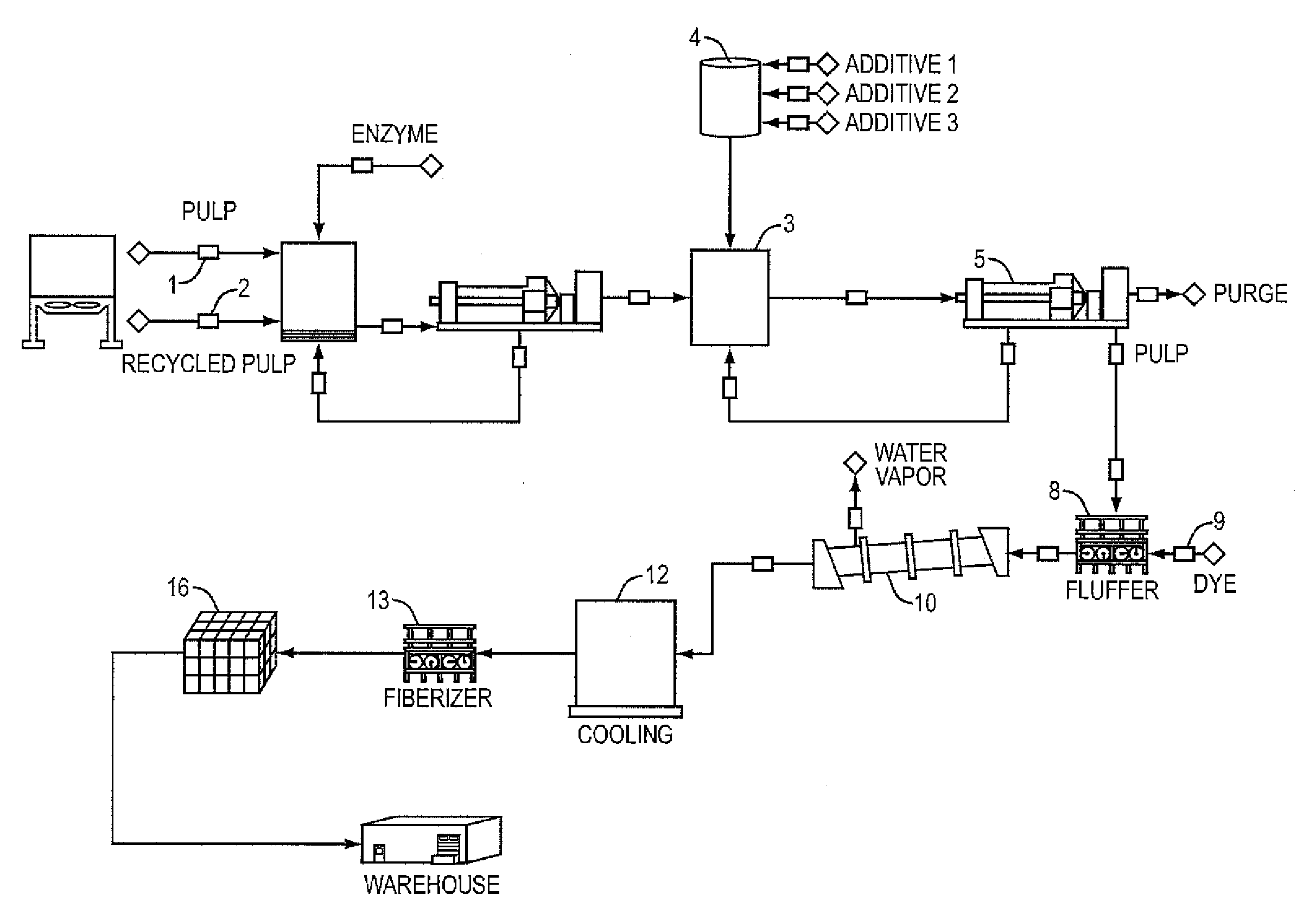 Method for Making Fire Retardant Materials and Related Products