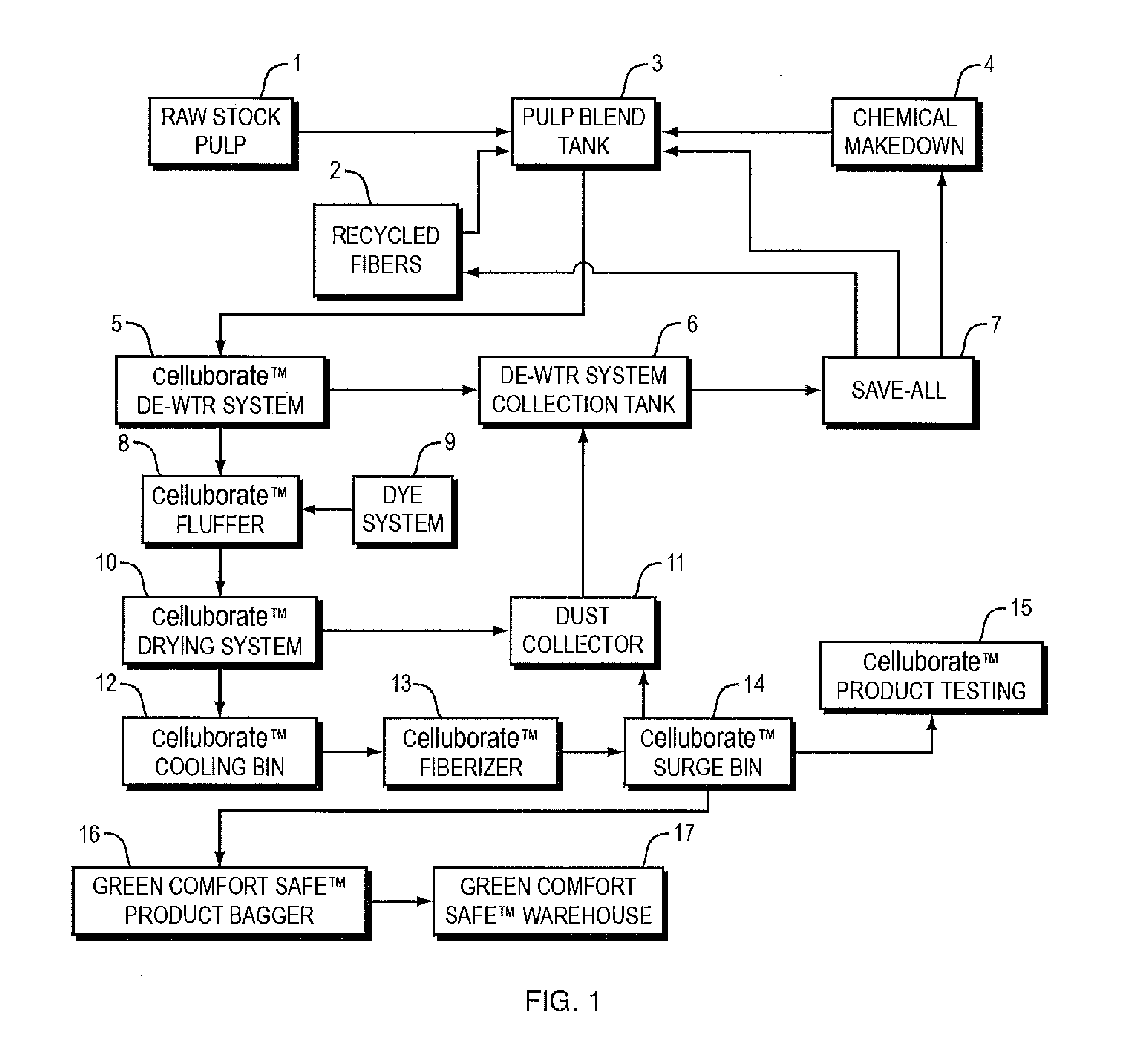 Method for Making Fire Retardant Materials and Related Products