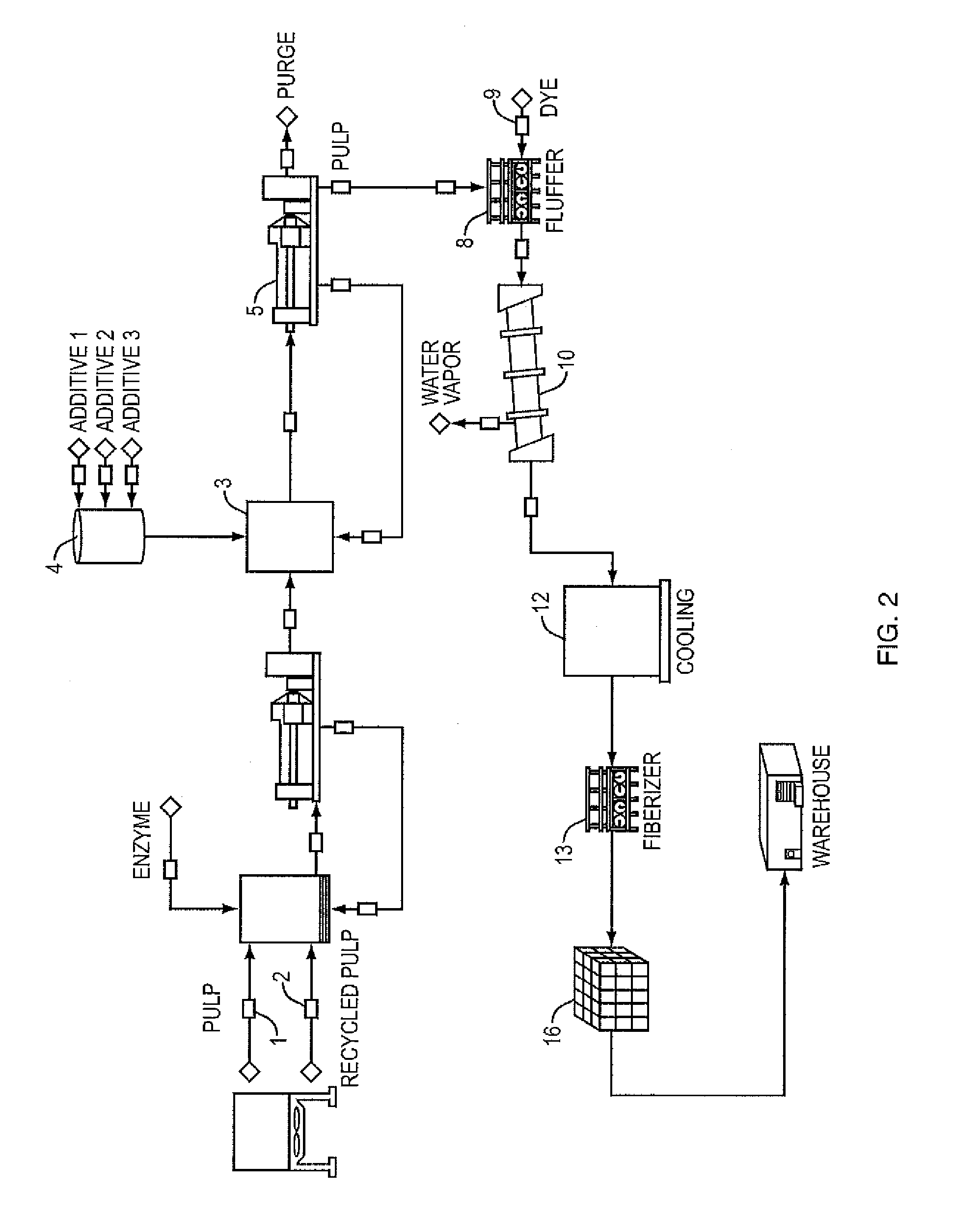 Method for Making Fire Retardant Materials and Related Products