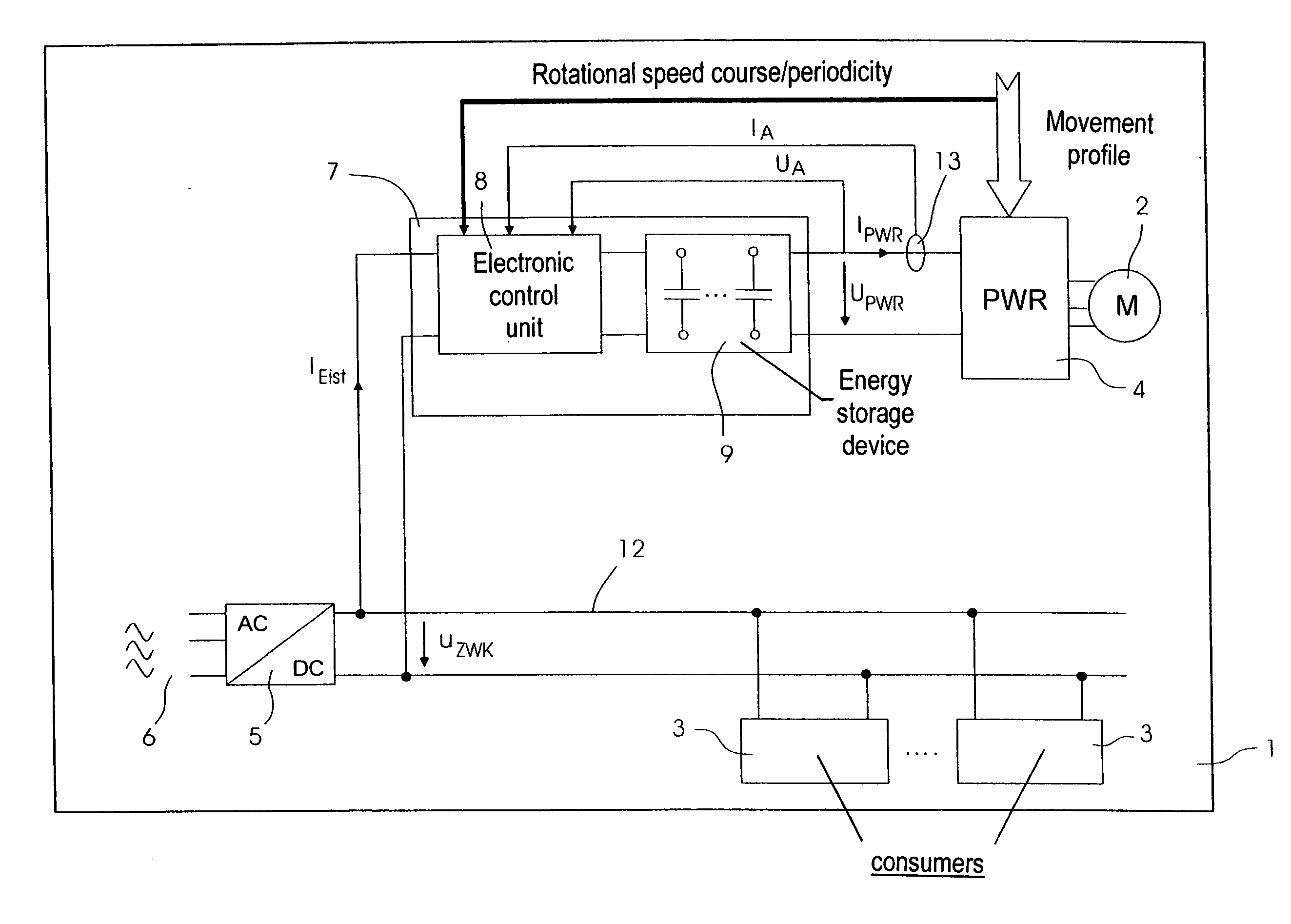 Device for the controlled power consumption of electric drives in machinery and machine including the device for processing printing material