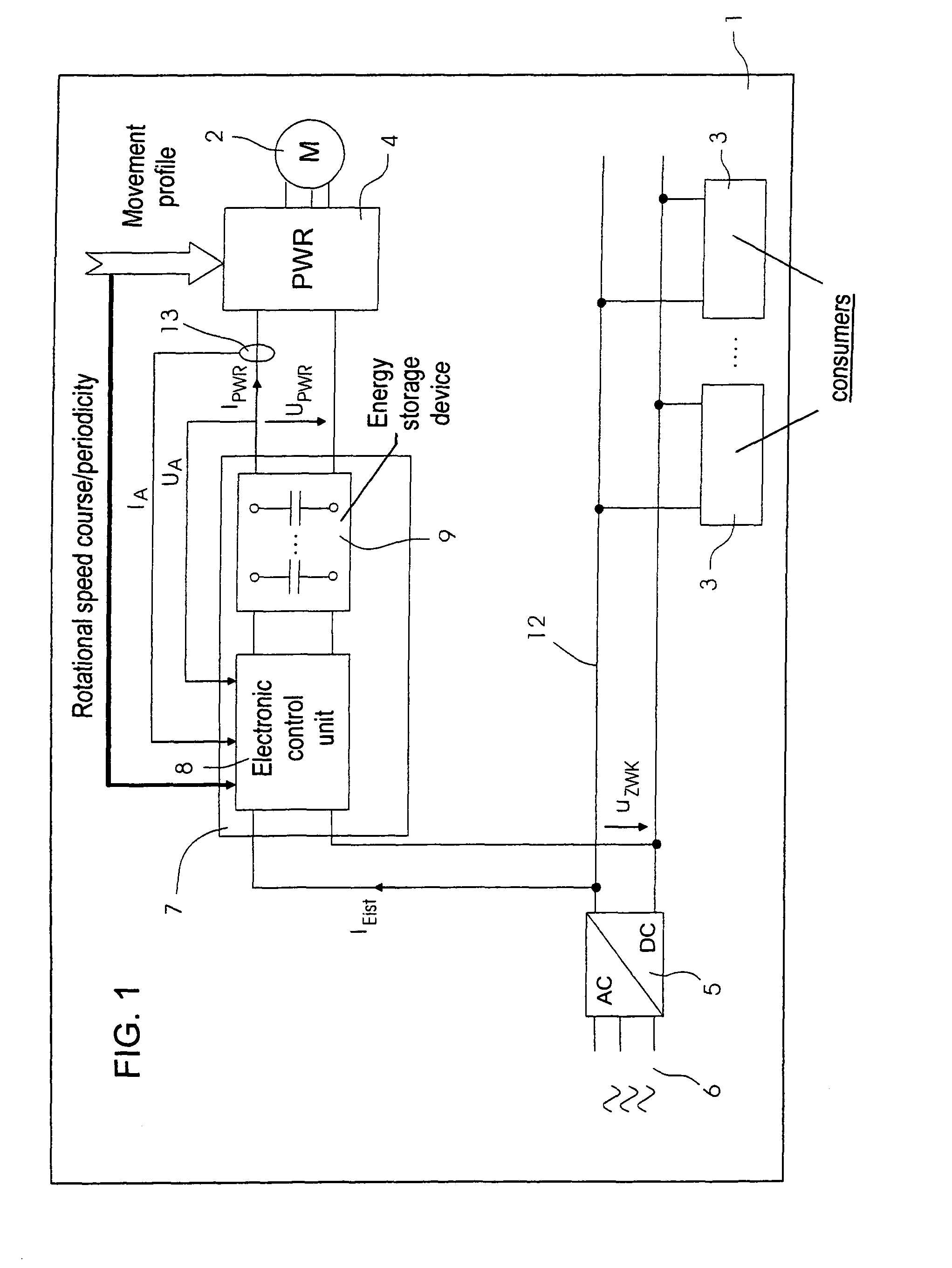 Device for the controlled power consumption of electric drives in machinery and machine including the device for processing printing material