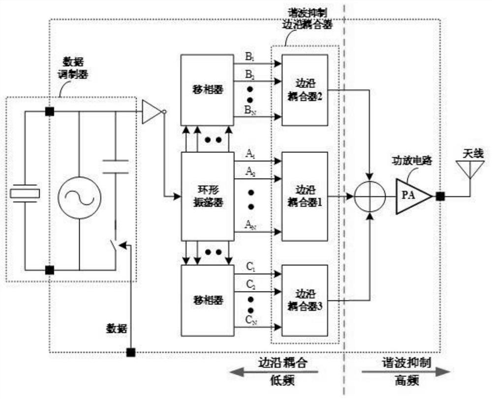 A Harmonic Suppression Transmitter