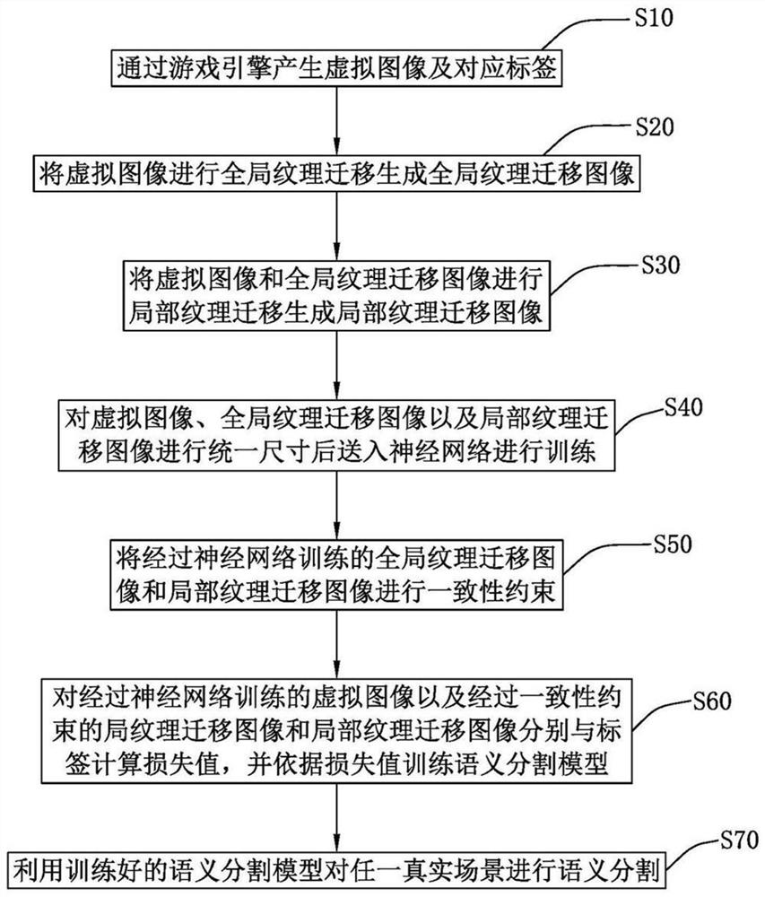 High generalization method and system for semantic segmentation of cross-domain road scenes