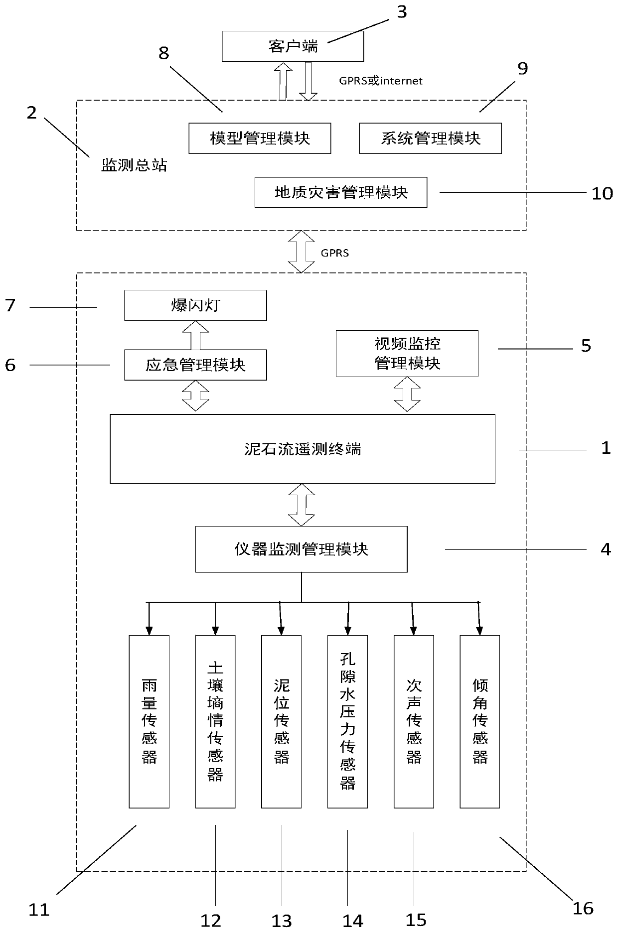 A debris flow prediction method based on PCA and a mixed kernel function LSSVR