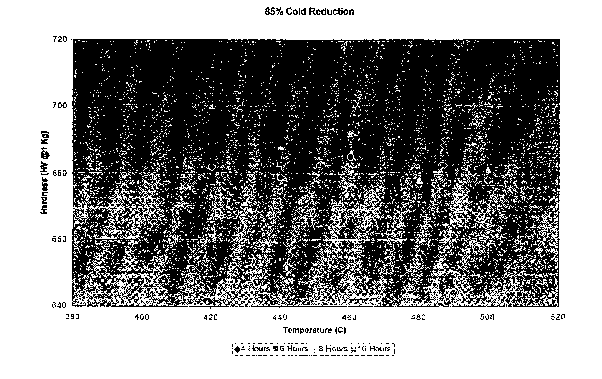 Razor blades and compositions and processes for the production of razor blades