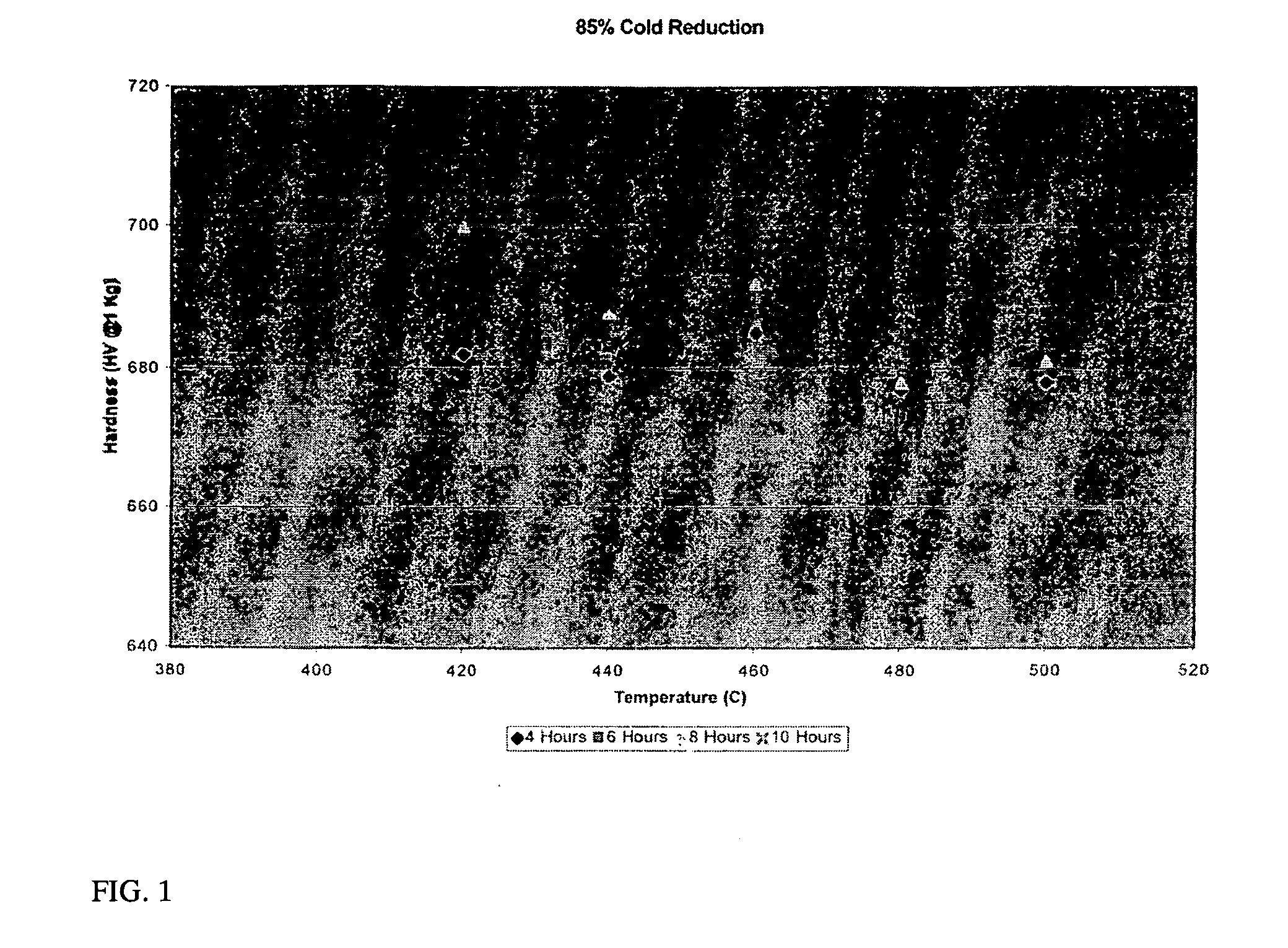 Razor blades and compositions and processes for the production of razor blades