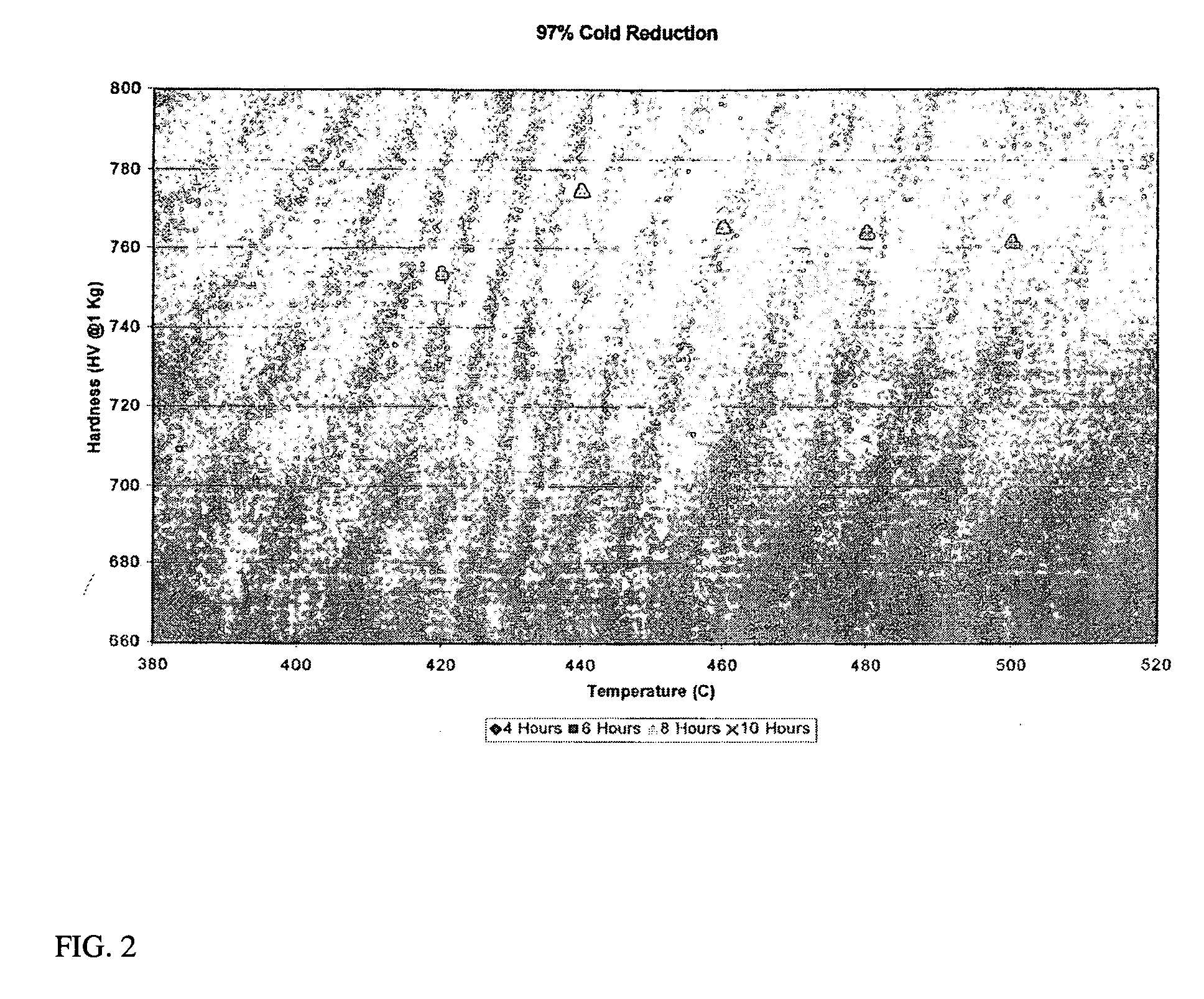 Razor blades and compositions and processes for the production of razor blades