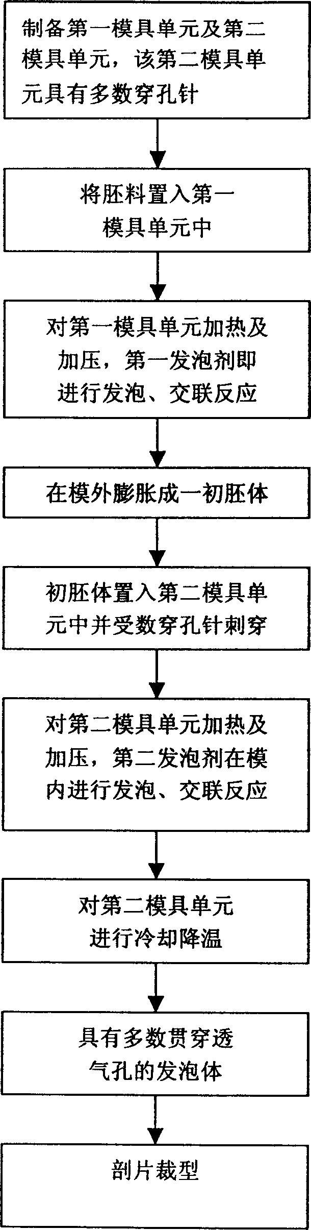 Manufacturing method of foam with air holes