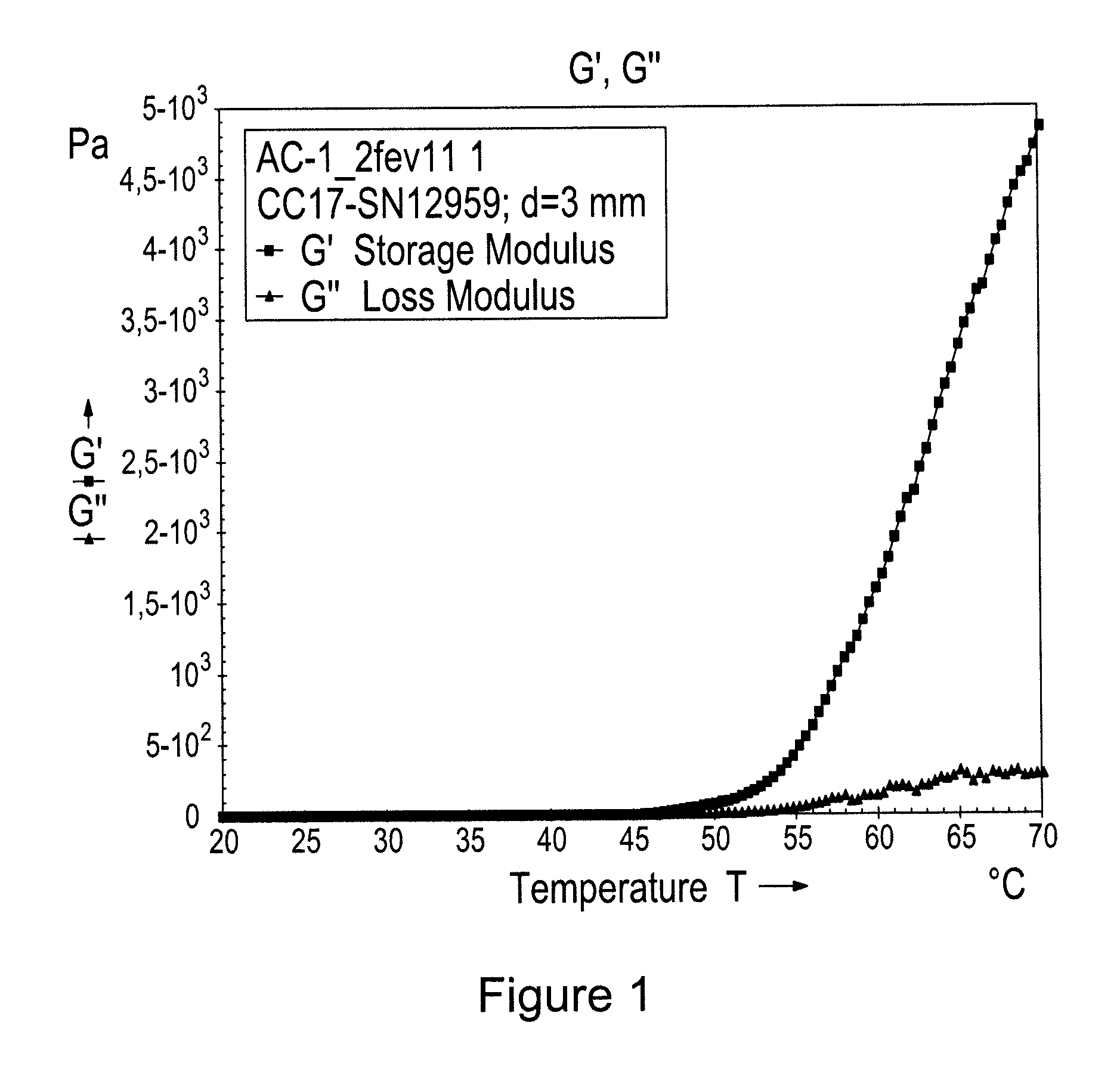 Highly biocompatible dual thermogelling chitosan/glucosamine salt compositions