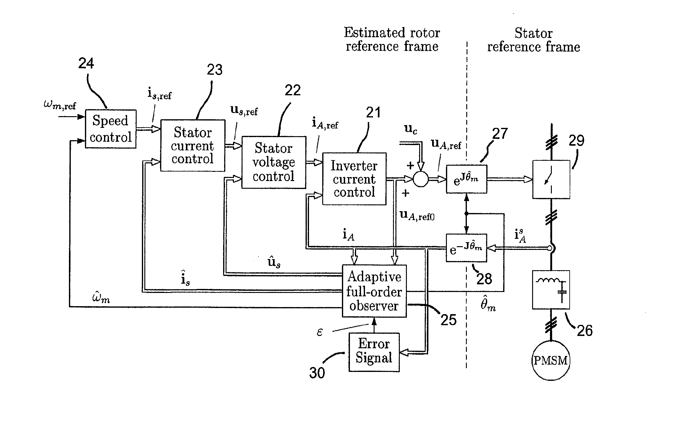 Method and system in connection with permanent magnet synchronous machines