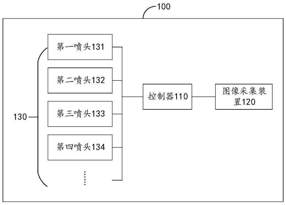 A color difference processing method, device, inkjet printer and storage medium