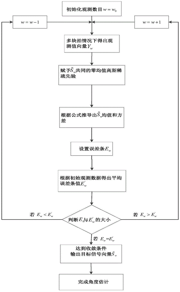 Acoustic vector array DOA estimation method