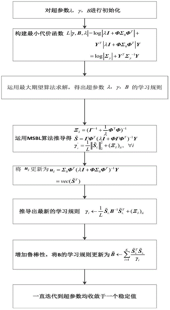 Acoustic vector array DOA estimation method