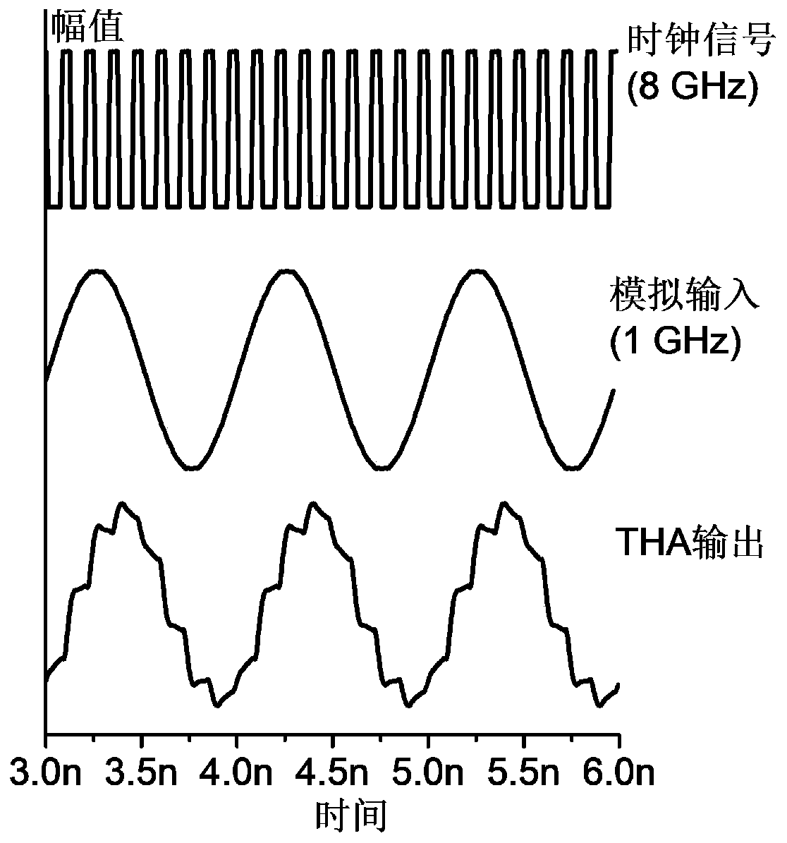 High sampling rate broadband track and hold circuit