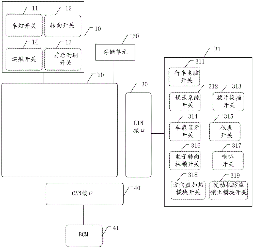 Automobile combined switch system