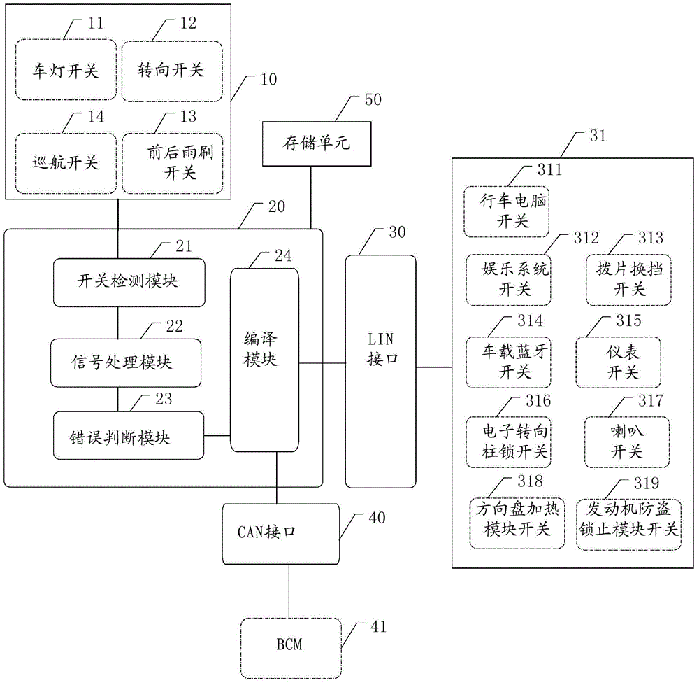 Automobile combined switch system