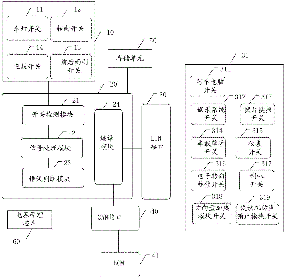 Automobile combined switch system