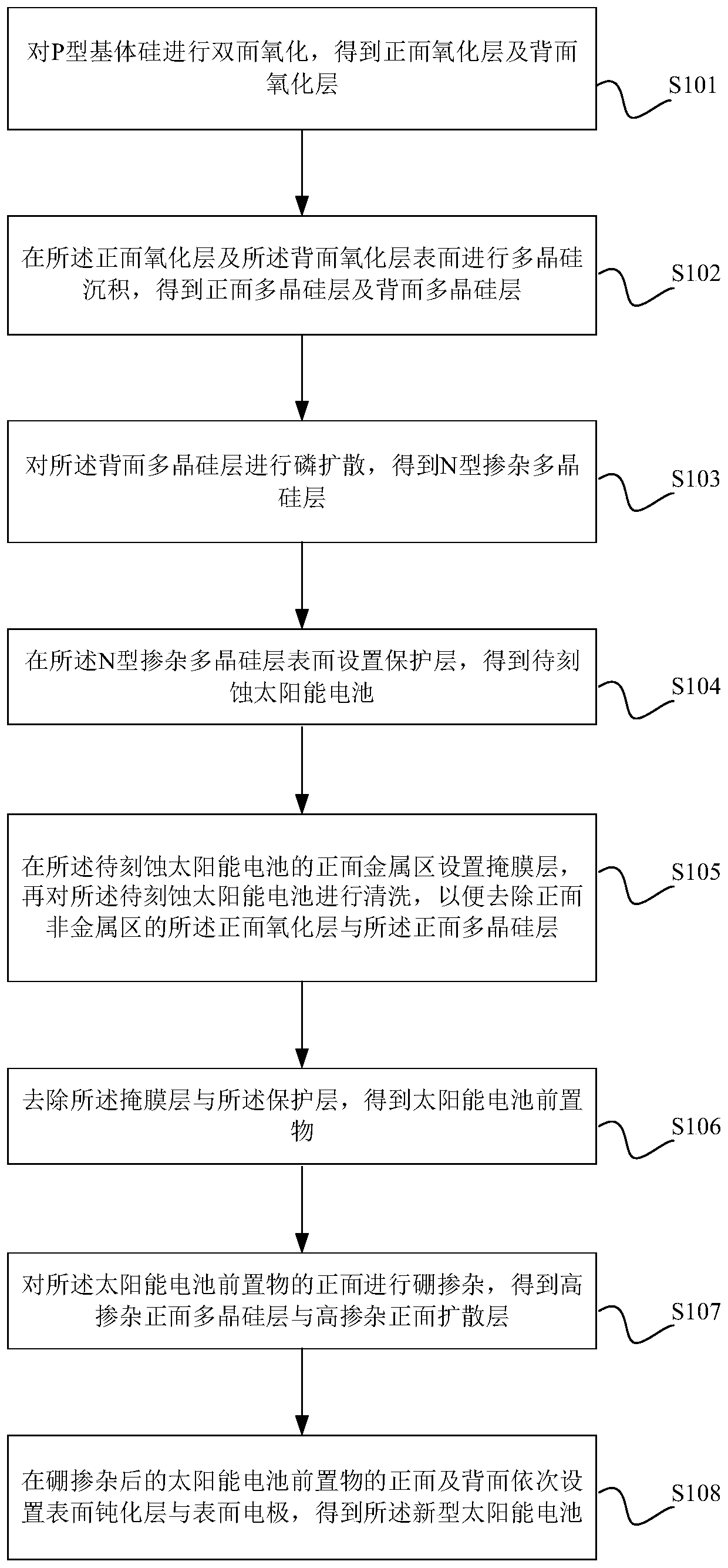 Novel solar cell and preparation method thereof