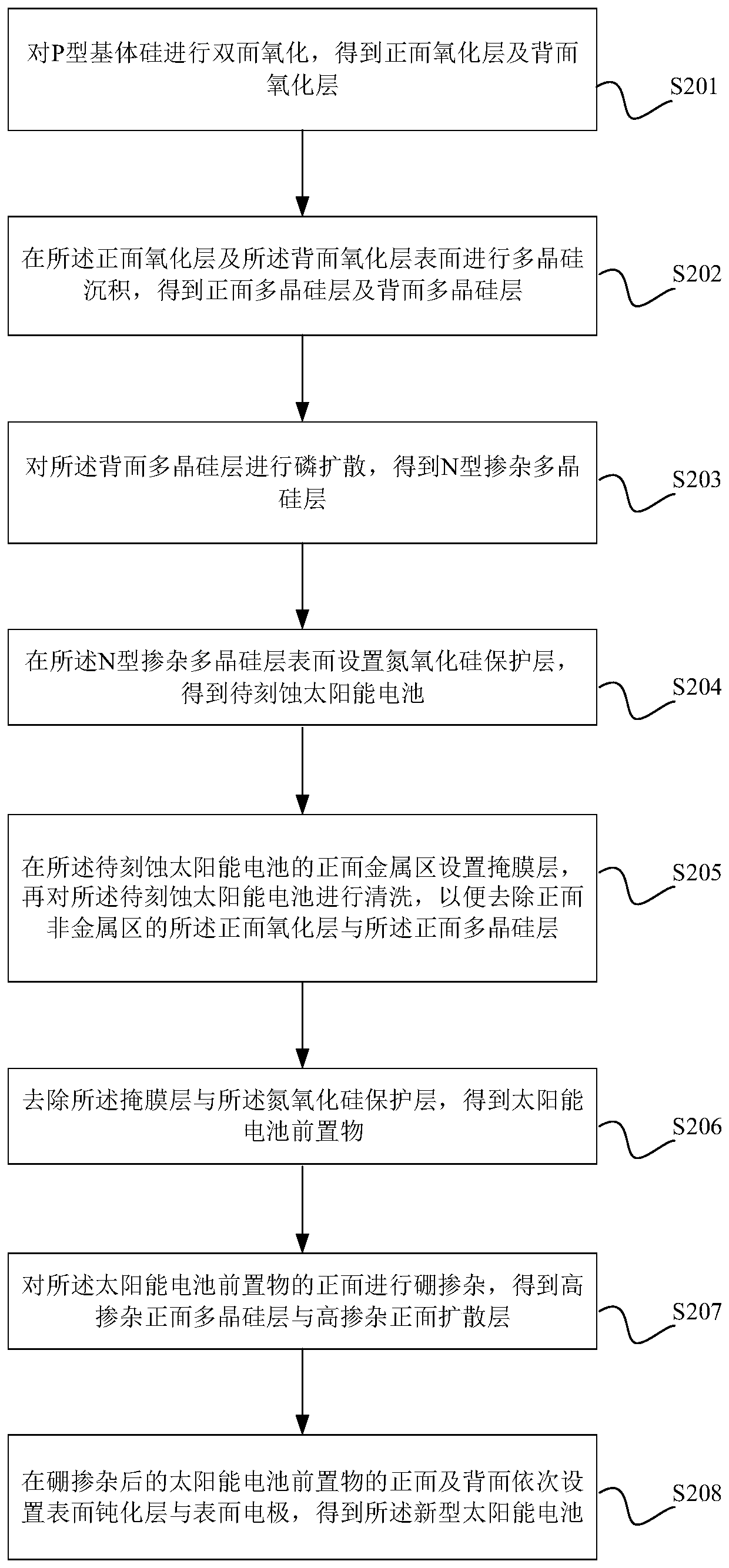 Novel solar cell and preparation method thereof