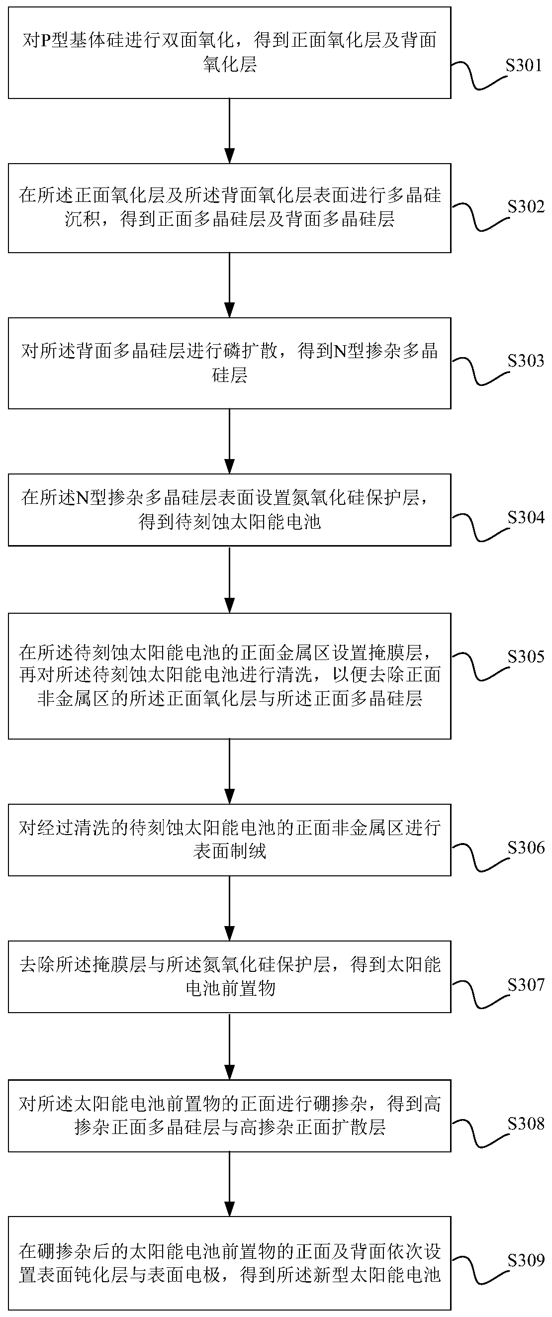 Novel solar cell and preparation method thereof