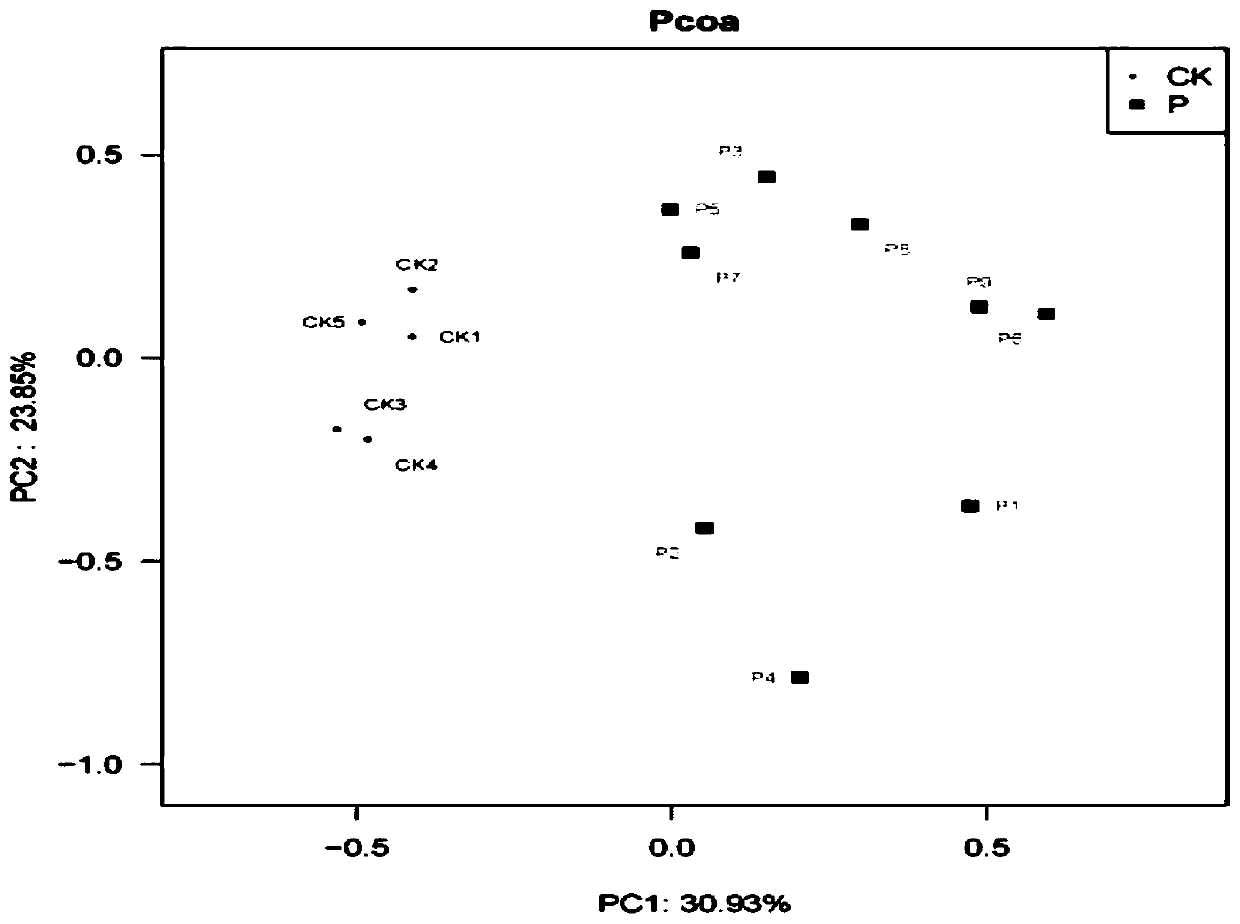 Oral metagenome data analysis method based on high-flux sequencing