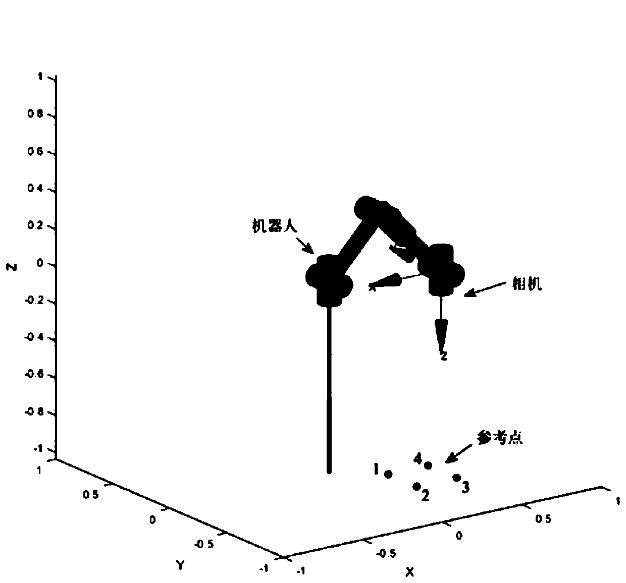 Time-lag visual servo system optimal PI parameter optimization method and system