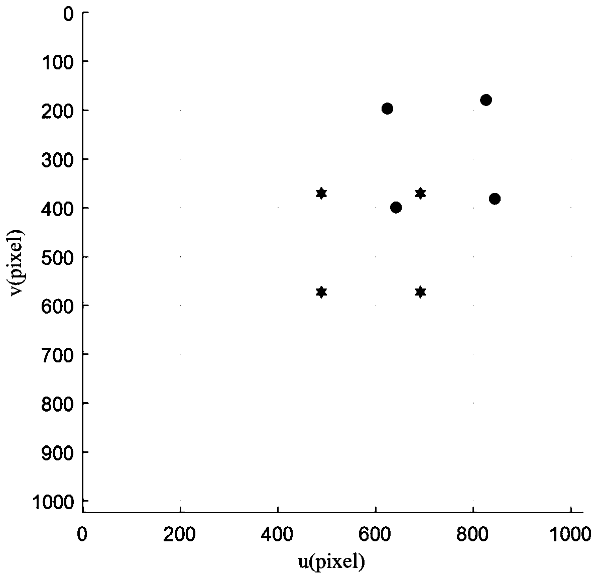 Time-lag visual servo system optimal PI parameter optimization method and system