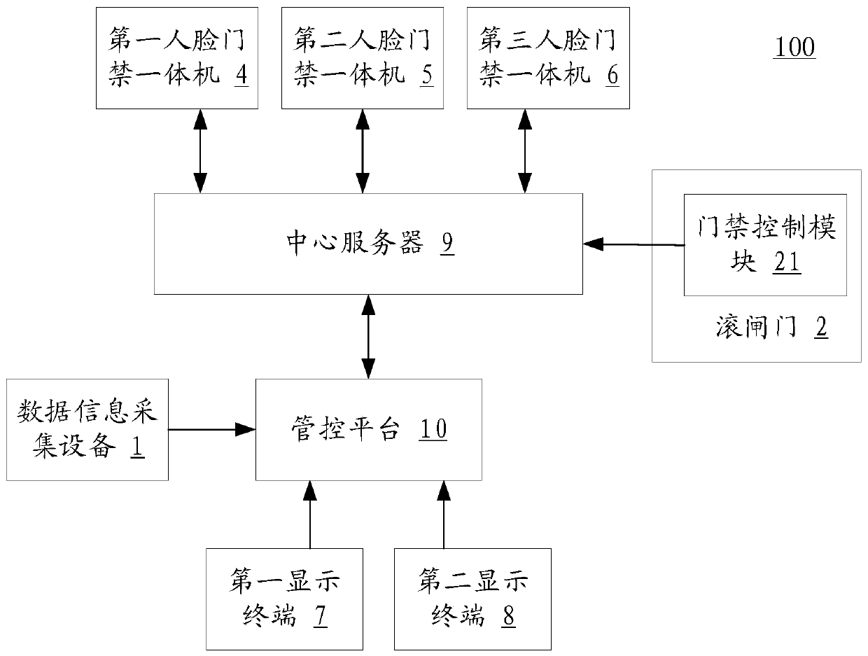 Dual identity authentication management and control device and method suitable for detention house channel