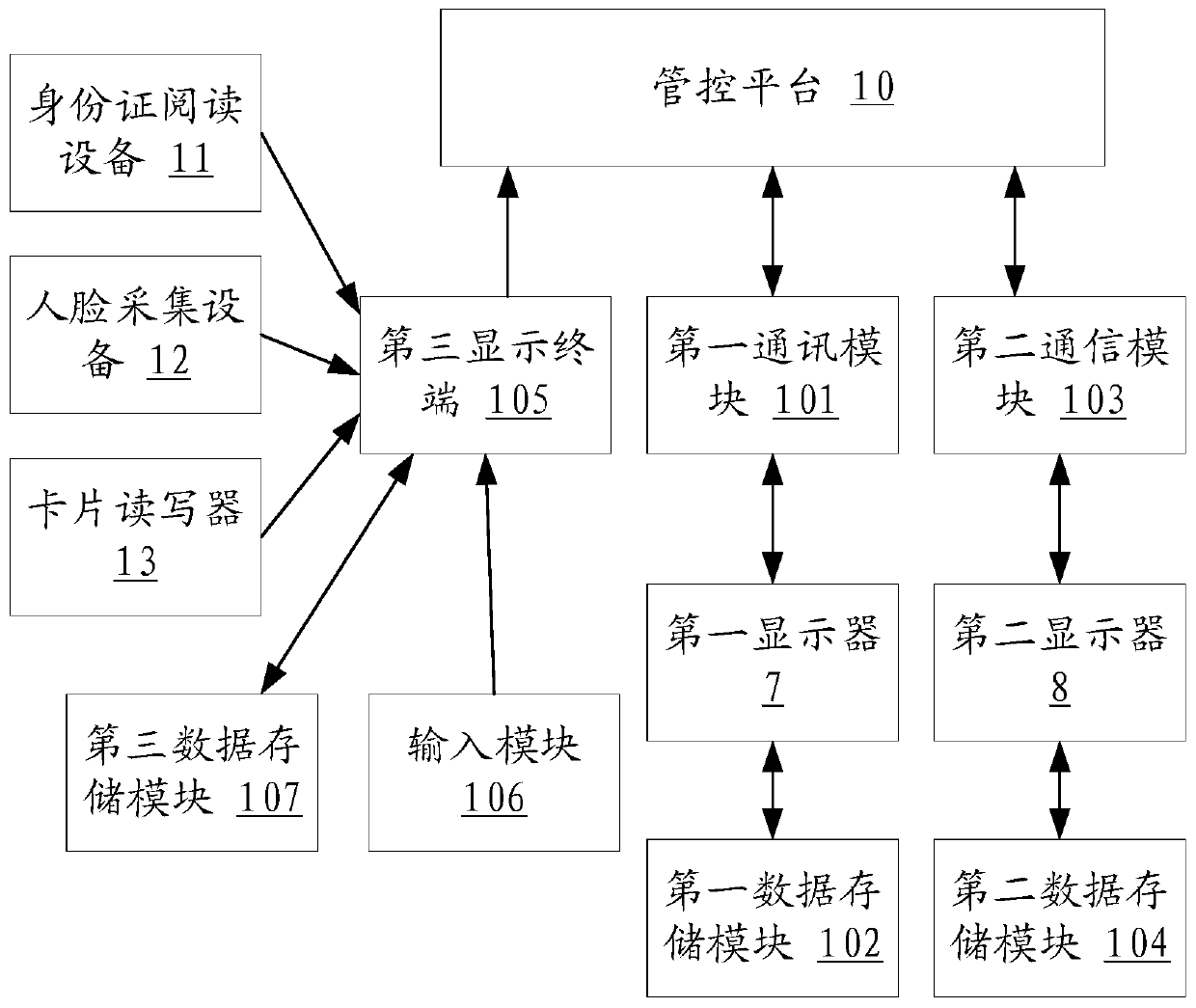 Dual identity authentication management and control device and method suitable for detention house channel