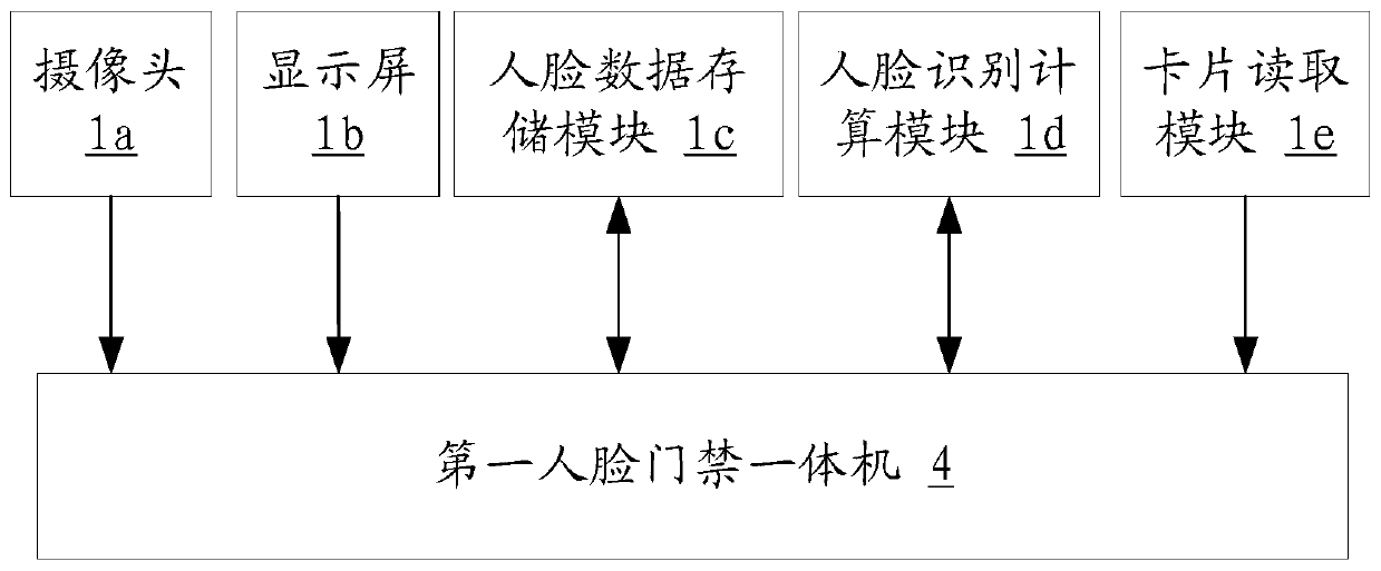 Dual identity authentication management and control device and method suitable for detention house channel