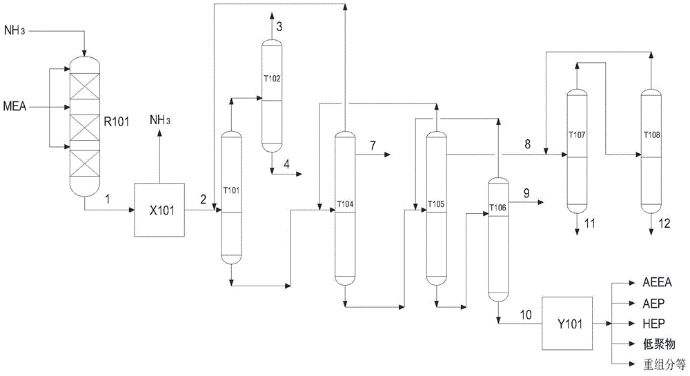 Production method for ethylenediamine through catalytic ammoniation process