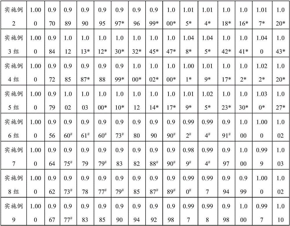 Traditional Chinese medicine composition and application thereof