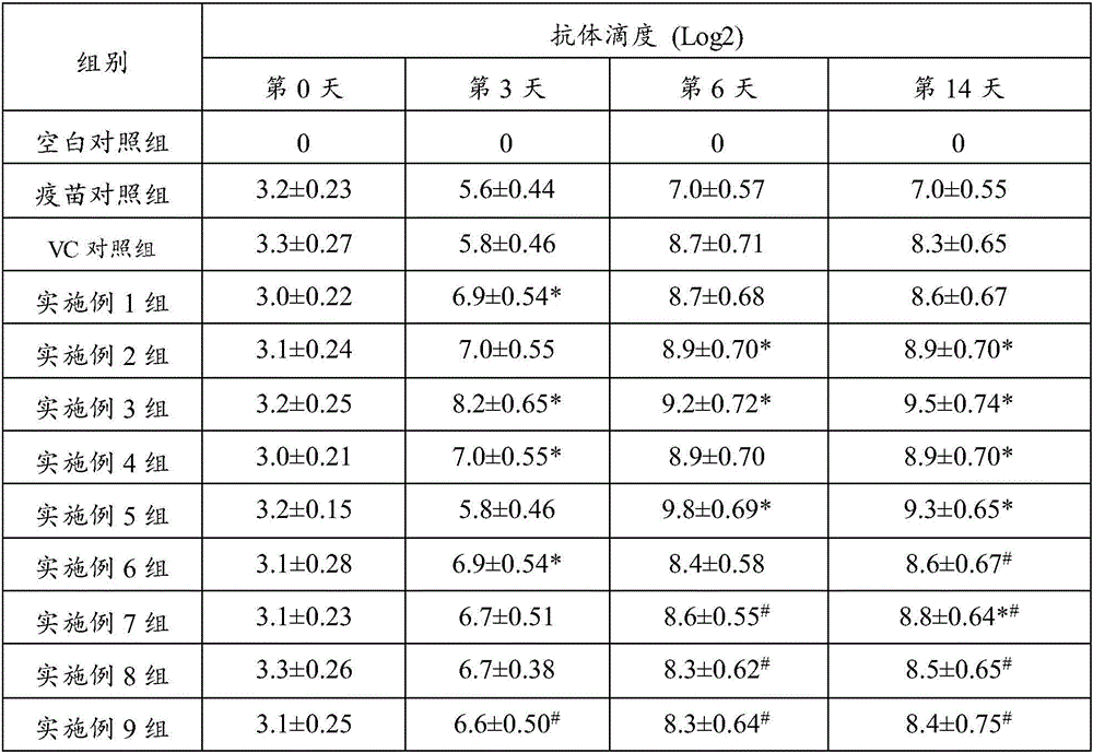 Traditional Chinese medicine composition and application thereof