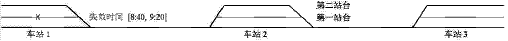 Method and system for adjusting train working diagrams on basis of platform redundancy