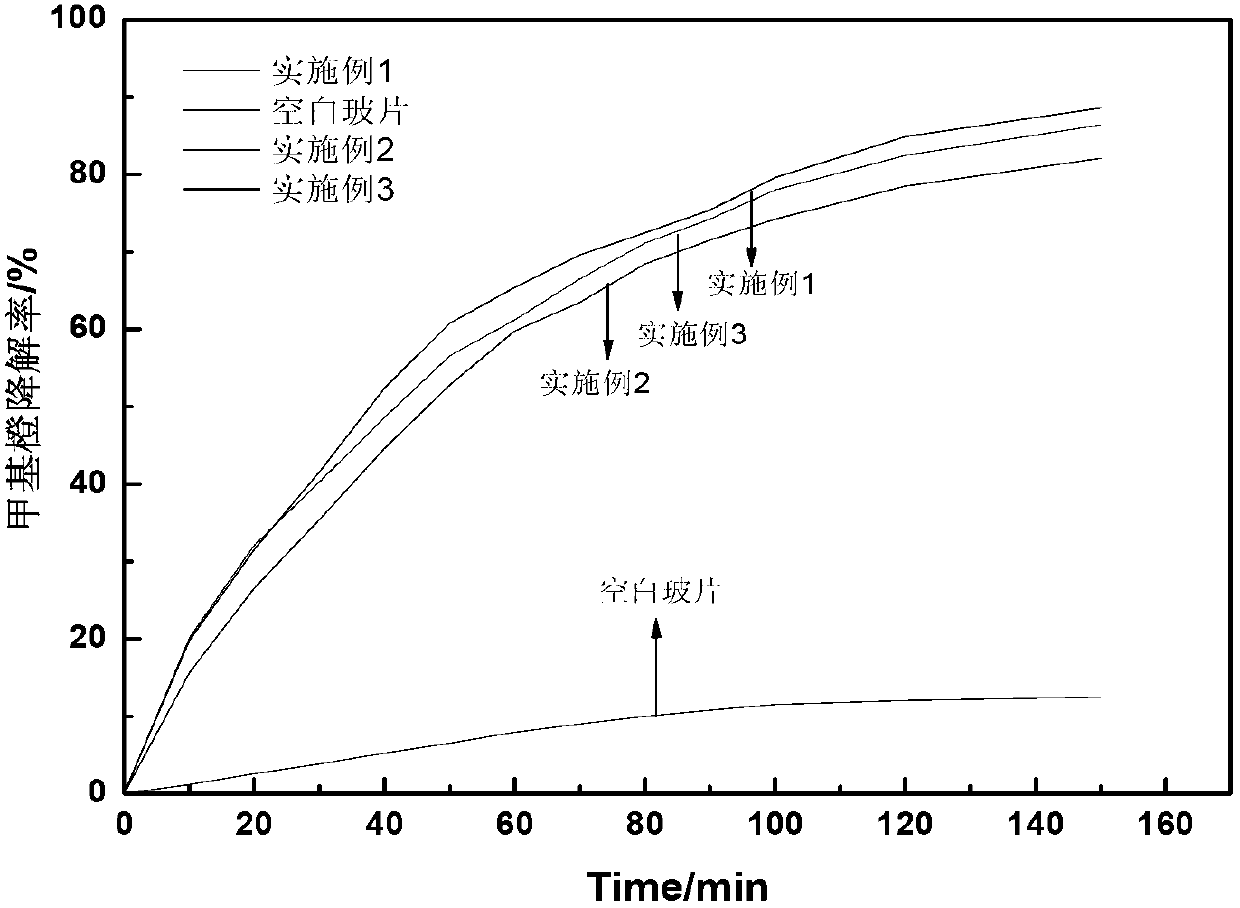 Heat-insulating self-cleaning glass coating