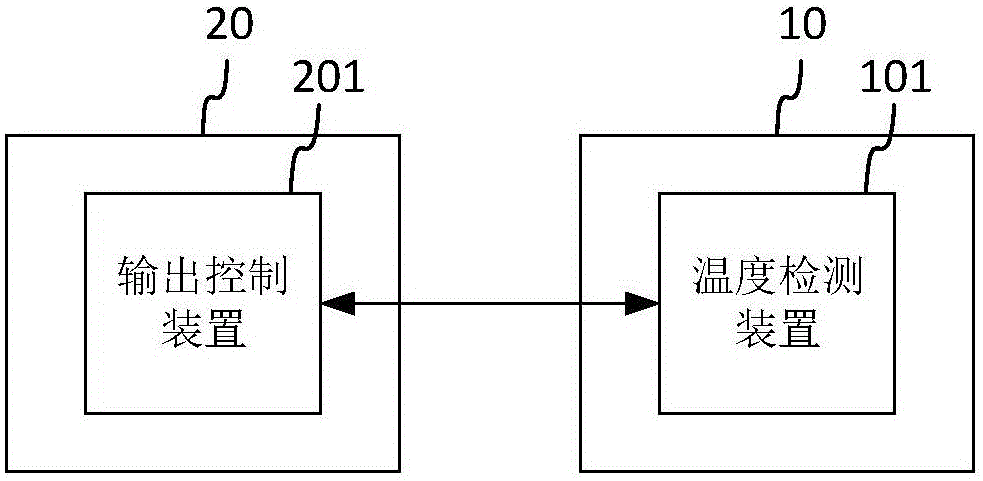 Host, therapeutic handle, control method and system for radio frequency energy output