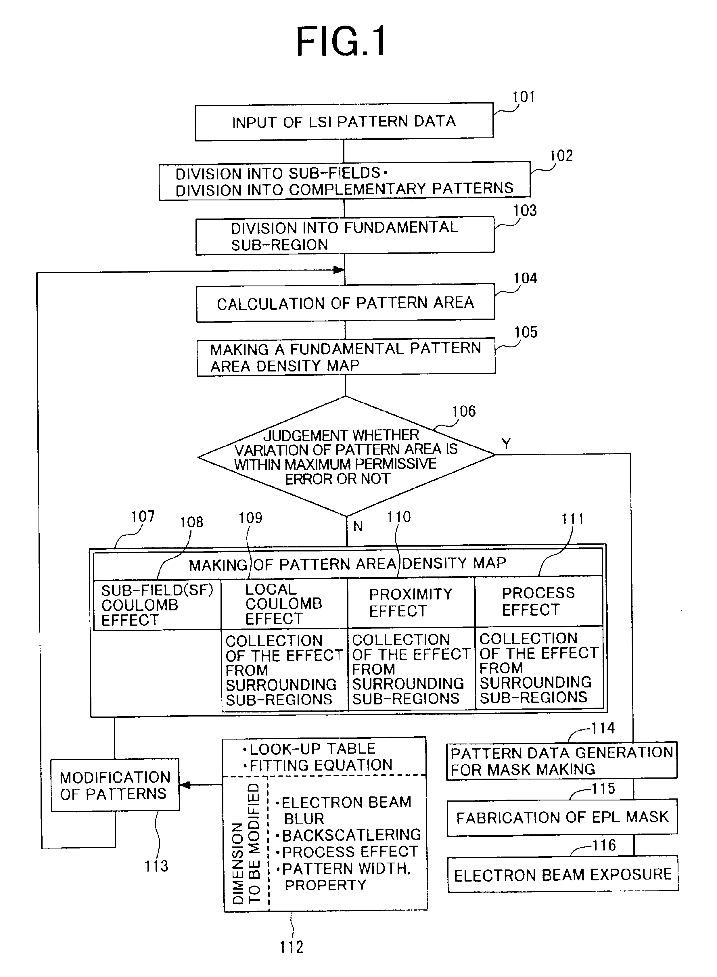 Method for fabrication of patterns and semiconductor devices