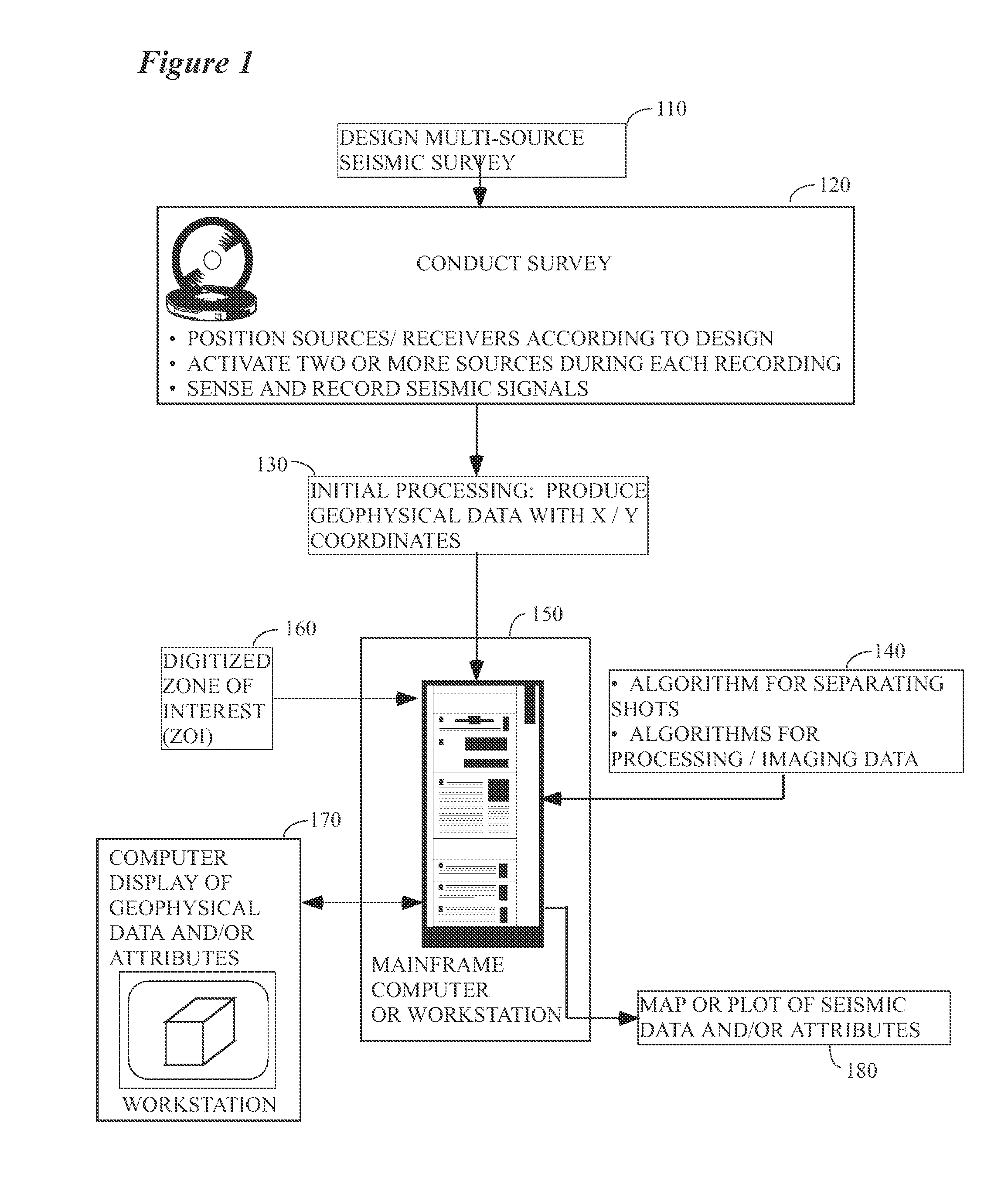 Method for separating independent simultaneous sources